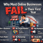 Why Most Online Businesses Fail in Their First Year